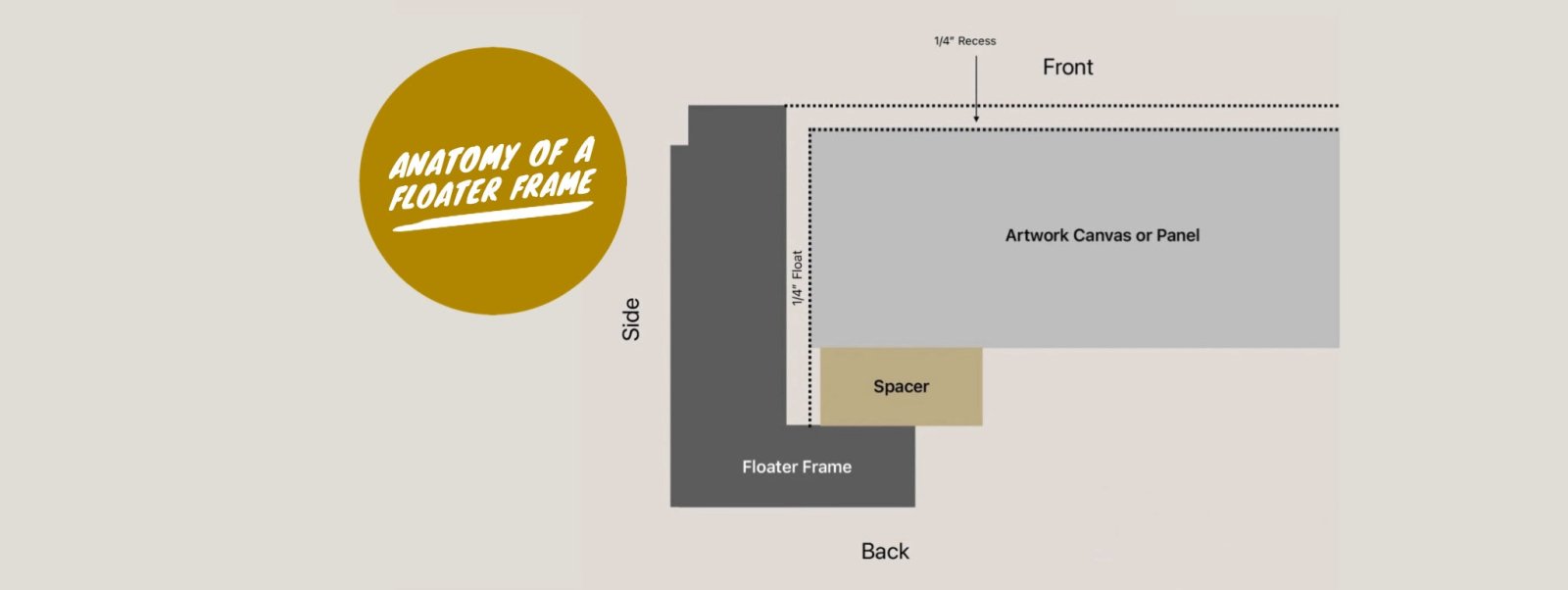 Frame Rabbet Floater Frames, Rabbets Explained - Articient