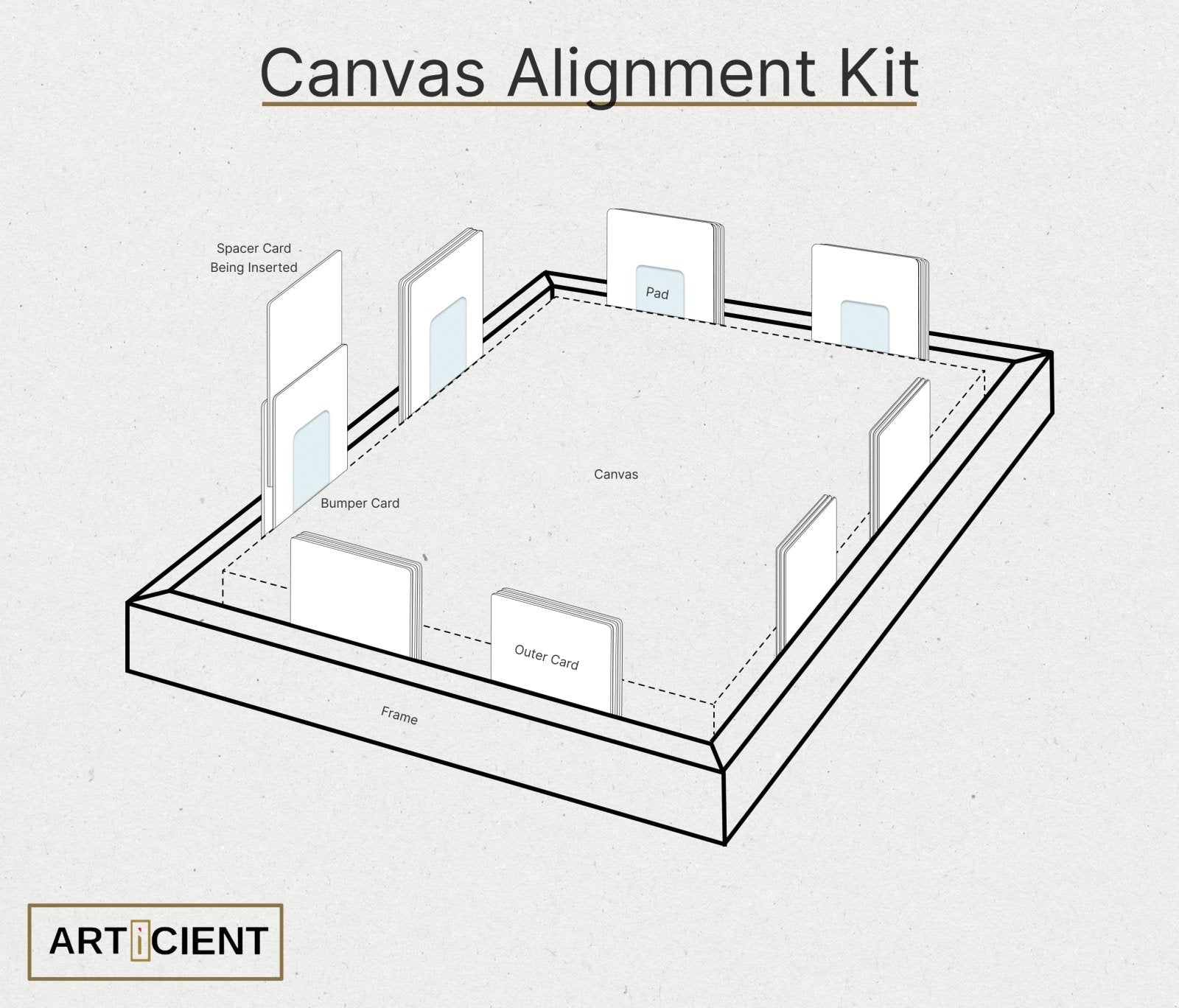 Canvas Alignment Kit - Standard Kit - Articient