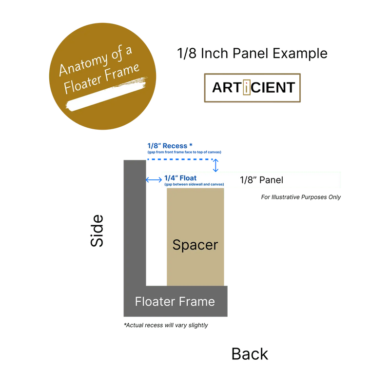 Spacer Decals A Guide to Spacers - Articient
